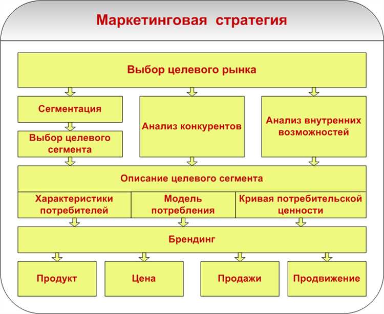 Примеры эффективных нативных маркетинговых кампаний