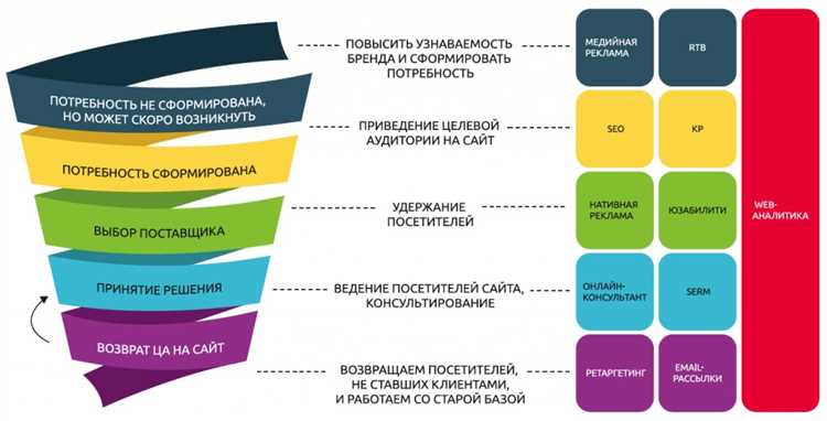 2. Кампания 