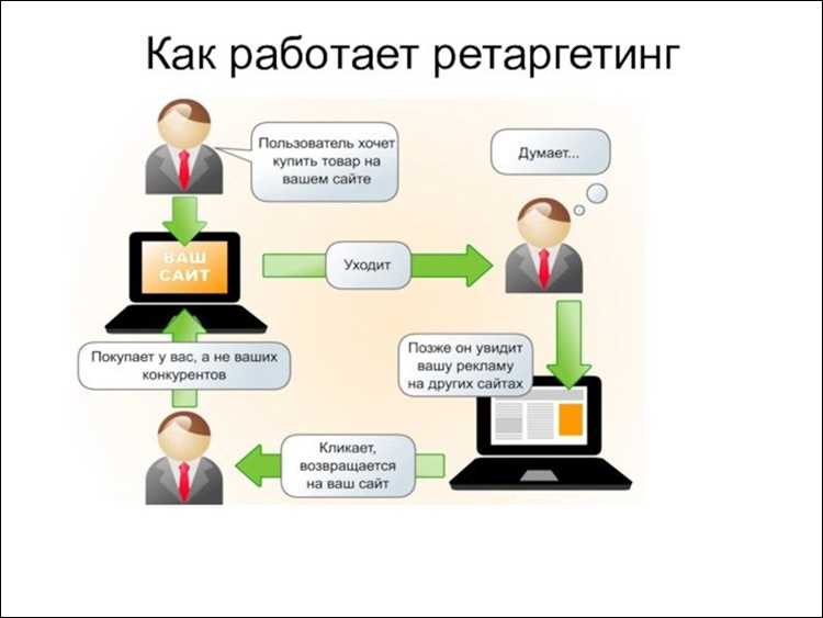 Тестировать различные варианты рекламных объявлений