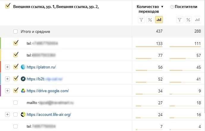 Как использовать «Яндекс.Метрику»: подробный гайд