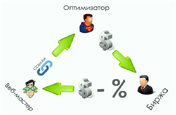 Советы экспертов рунета по продвижению молодых сайтов после алгоритма «Минусинск»