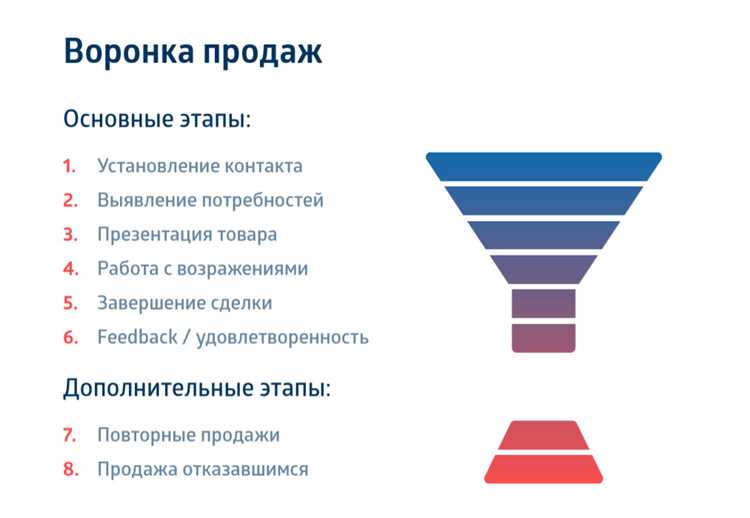 4. Неоптимизированные страницы заглушки