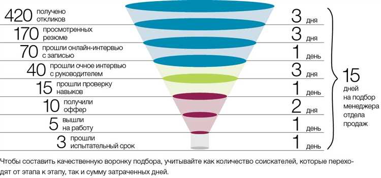 Полное руководство по оптимизации конверсии: как повысить конверсию, привлечь новых клиентов и избежать ошибок