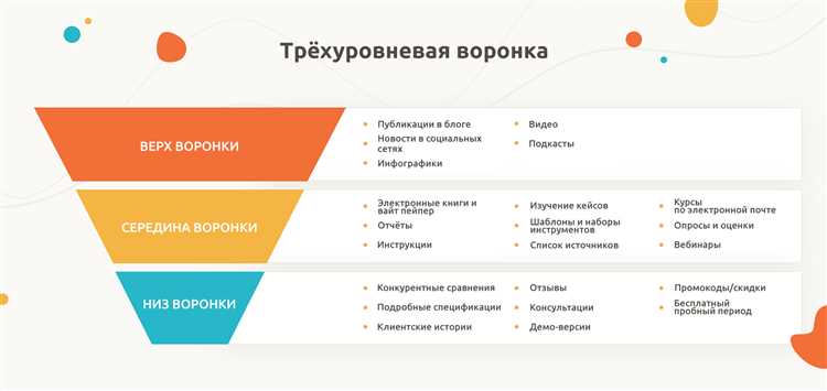 Отсутствие целевой аудитории и неэффективное таргетирование