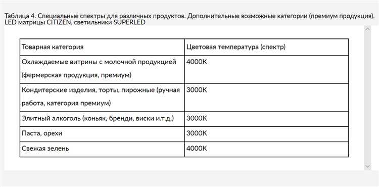 Продвижение услуг репетитора с нуля: как выжать максимум из бюджета 10 000 рублей