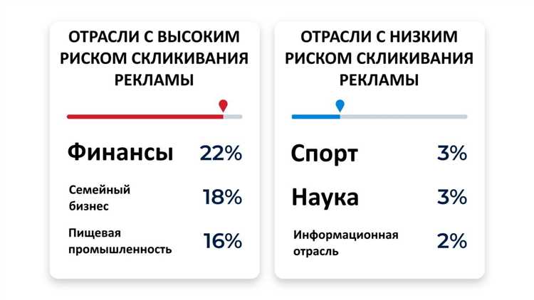 Основные методы борьбы с кликфродом в Яндекс Директе: